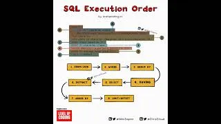 Miniature : SQL
