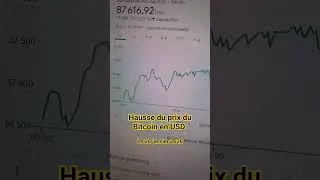 Miniature : Bitcoin explose à 87 616 $ !  🔥#finance #trading #bitcoin