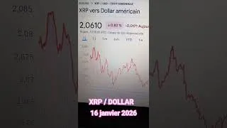 Miniature : Cours de XRP en dollars américains le 16 janvier 2026 #xrp #trading #finance #trading #trade