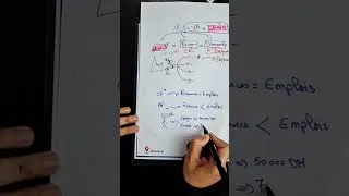 Miniature : Capacité ou besoin de financement / agrégats 2bac