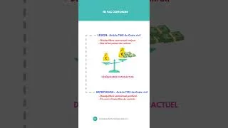 Miniature : Ne pas confondre la lésion et l'imprévision en droit des contrats !