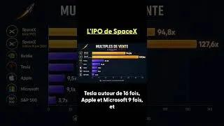 Miniature : SpaceX : l'action la plus chère du marché