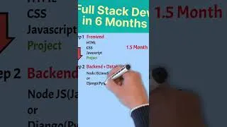 Miniature : Devenir développeur Full Stack en Europe en 6 mois 🇪🇺 #europe #france #developpeur #informatique