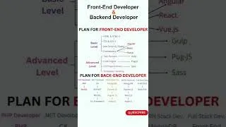 Miniature : Comment fonctionne une appli moderne en Europe : Front → Backend #frontend #europe #backend #france
