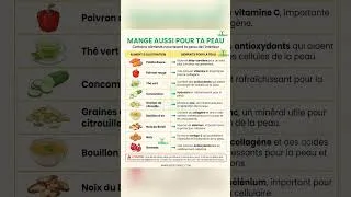 Miniature : Mange aussi pour ta peau