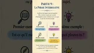 Miniature : Maîtriser la phrase interrogative facilement.#français#grammaire