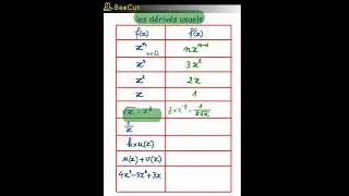 Miniature : Fiche 1 des dérivés usuels   #mathslycée  #dérivés  #dérivation  #derivatives