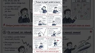 Miniature : Pourquoi la plupart perdent en bourse. #shorts