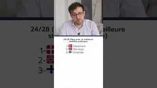 Miniature : Meilleurs pays du monde - Les pays avec la meilleure stabilité politique (24/28)