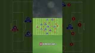 Miniature : France 🇫🇷 : Des soucis à la relances. #football #pourtoi #tactique #worldcup #coaching #foryou