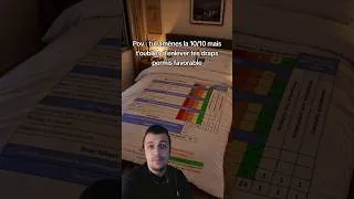 Miniature : Au moins elle sait que t'es permifié 🖐🤚