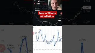 Miniature : Je comprends pas ton post sur le japon et les taux