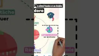 Miniature : La méthode Pomodoro est une discipline