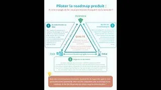 Miniature : Triangle de fer et pilotage produit