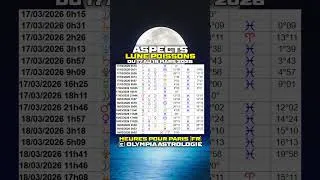 Miniature : DU 17 AU 19 MARS 2026 : LUNE EN POISSONS, ASPECTS AVEC HEURES ET PASSAGES EN DÉCANS (PARIS, FR)