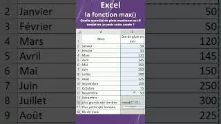 Miniature : La fonction max() ? (shorts XL0007)