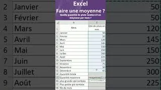 Miniature : Faire une moyenne sur Excel ? (shortsXL006)