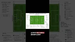Miniature : Le Secret Caché de Chaque Ligne d'un Terrain de Football ⚽🤯