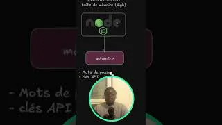 Miniature : Encore une fois… Node.js a été piraté. #nodejs #code #faizdev