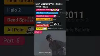 Miniature : The Rise of CoD | Most Expensive Video Games - Part 5 #bestselling #gaming #callofduty