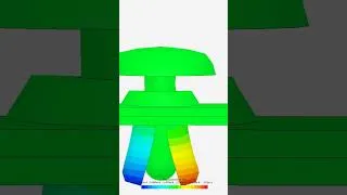 Miniature : Non linear analysis