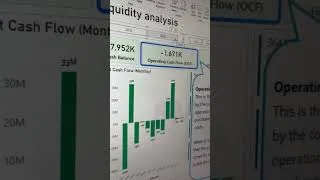 Miniature : Power BI Finance Dashboard  Liquidité Analysis