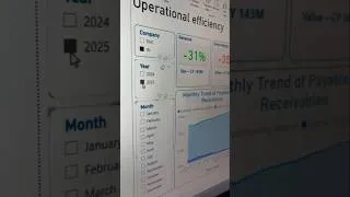 Miniature : Power BI Finance Dashboard  Operasional Efficiency