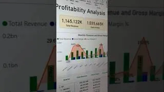Miniature : Formation Power BI – Tableau de bord financier : analyse de la rentabilité