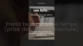 Miniature : Méthode d'étude : la prise de notes