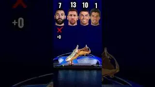 Miniature : 🐐 Benzema vs Messi vs Ronaldo vs Suárez: who has REALLY won the most?
