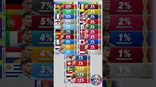 Miniature : Probabilité de gagner la Coupe du Monde 2026