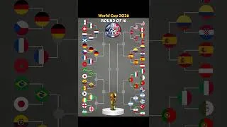 Miniature : 🏆 Pronostic Coupe du Monde 2026