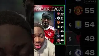 Miniature : ARSENAL C’EST FINI ! ❌ HUMILIÉS PAR BOURNEMOUTH, LE TITRE S’ENVOLE ! (DÉFAITE SCANDALEUSE)