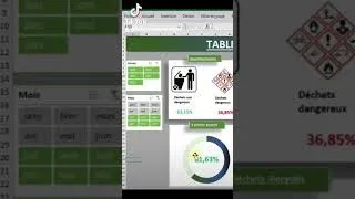Miniature : Dashboard Excel #exceltips