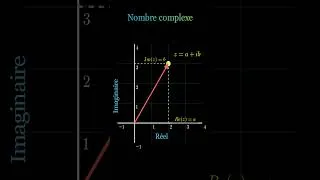 Miniature : Nombre complex #maths#complexe#module