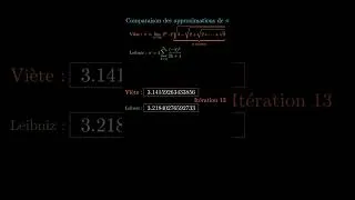 Miniature : Estimation du nombre Pi (Leibniz et Viete) #maths#pi