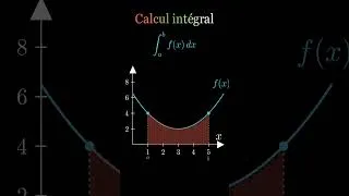 Miniature : Calcul intégral #maths #fonction #mathematics #mathematica