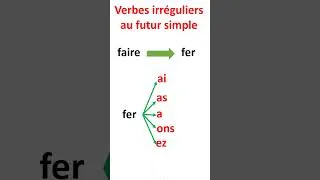Miniature : Verbes irréguliers au futur simple
