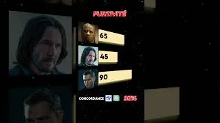 Miniature : Bourne vs Wick vs The Equalizer