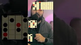 Miniature : Improviser à la guitare
