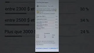 Miniature : Sondage cours de l'or au 31-12-2024
