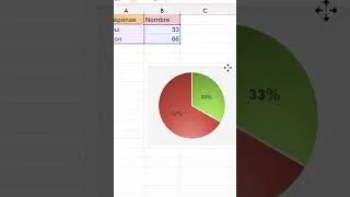 Miniature : Aligner un graphique sur les lignes et colonnes