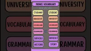 Miniature : French vocabulary similar to English # #frenchforbeginners #frenchlanguagelearning