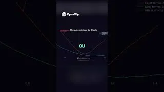 Miniature : Le Secret Caché dans la Volatilité du Bitcoin 💰 #crypto #bitcoin #trading #deribit #polymarket