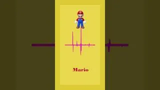 Miniature : GUESS THE VIDEOGAME VOICE - (PART 2)