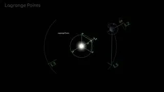 Miniature : Les astéroïdes troyens  #space  #science #universe