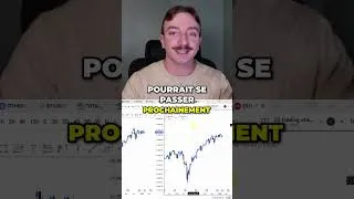 Miniature : Bitcoin : Prédiction 2025 et Corrélation Nasdaq Expliquée #shorts
