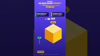 Miniature : Pourquoi les jeux vidéos prennent autant d'espace disque?