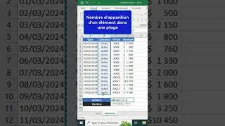 Miniature : Déterminer le nombre d'apparition d'un élément dans une plage  #excel #exceltricks