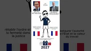 Miniature : BRUNO RETAILLEAU VS LAURENT WAUQUIEZ (Droite),#2027 ,#lepen ,#melanchon #bardella #shorts